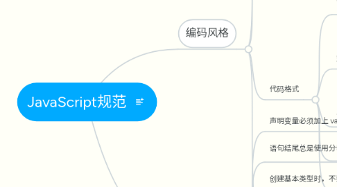 Mind Map: JavaScript规范