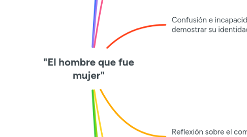 Mind Map: "El hombre que fue mujer"