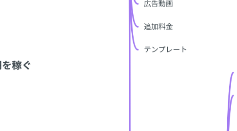 Mind Map: フリーランスで月収100万円を稼ぐ