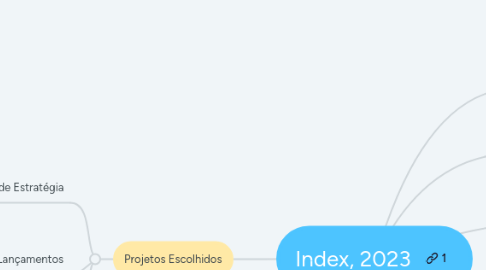 Mind Map: Index, 2023