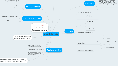Mind Map: Livro de Jeremias