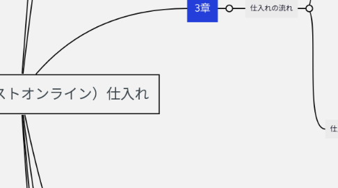 Mind Map: セカオン(セカストオンライン)仕入れ