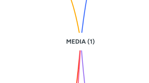 Mind Map: MEDIA (1)
