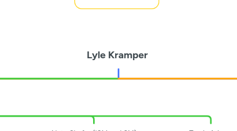 Mind Map: Lyle Kramper