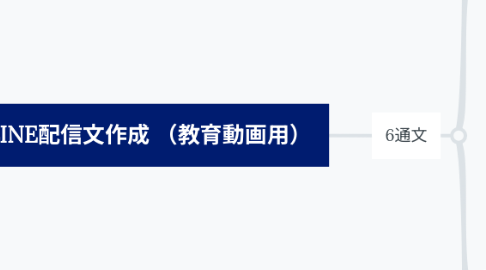 Mind Map: エバー用LINE配信文作成 (教育動画用)