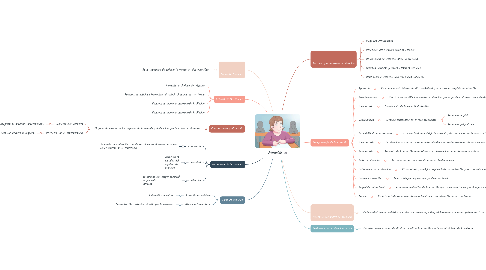 Mind Map: Atención