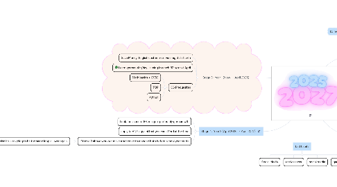 Mind Map: ⠀