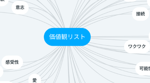 Mind Map: 価値観リスト