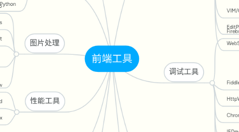 Mind Map: 前端工具