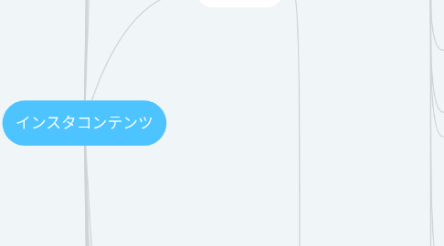 Mind Map: インスタコンテンツ