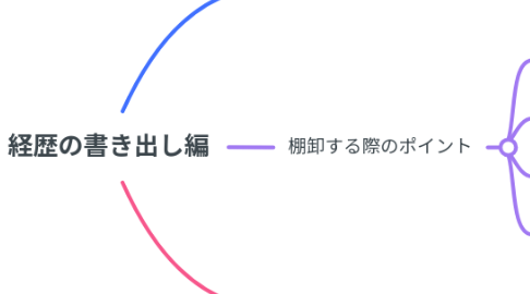 Mind Map: 経歴の書き出し編