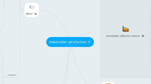 Mind Map: stakeholder satisfaction