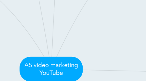 Mind Map: AS video marketing YouTube