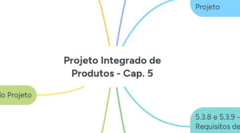 Mind Map: Projeto Integrado de Produtos - Cap. 5