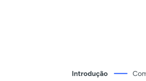 Mind Map: Introdução