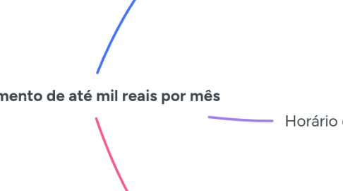 Mind Map: Investimento de até mil reais por mês