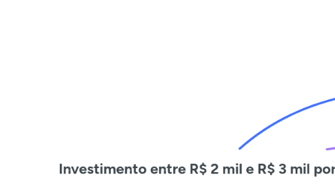 Mind Map: Investimento entre R$ 2 mil e R$ 3 mil por mês