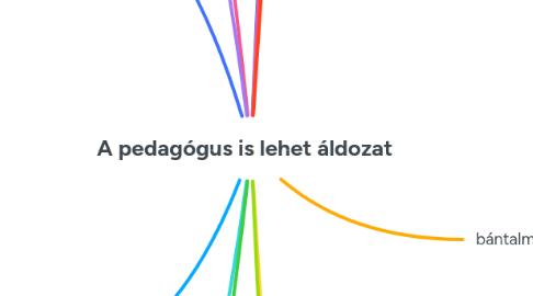 Mind Map: A pedagógus is lehet áldozat