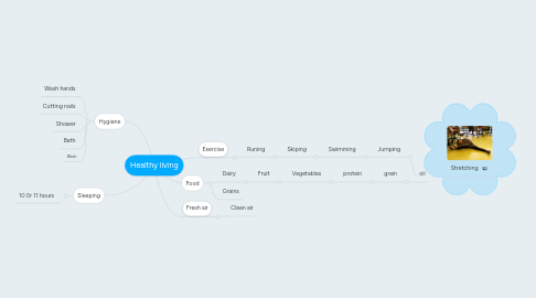 Mind Map: Healthy living