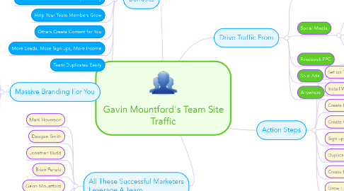 Mind Map: Gavin Mountford's Team Site Traffic
