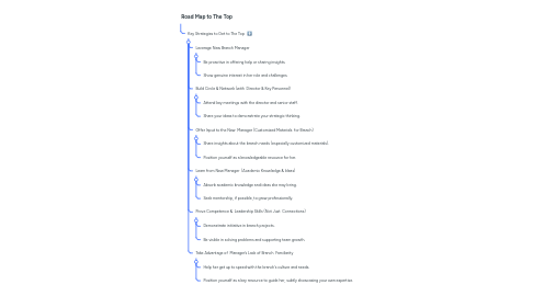Mind Map: Road Map to The Top