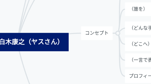 Mind Map: (4/20)白木康之(ヤスさん)