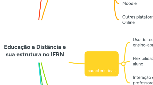 Mind Map: Educação a Distância e sua estrutura no IFRN