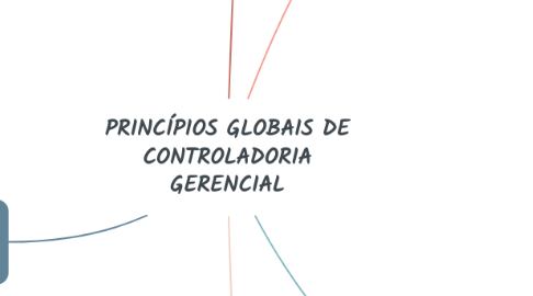 Mind Map: PRINCÍPIOS GLOBAIS DE CONTROLADORIA GERENCIAL