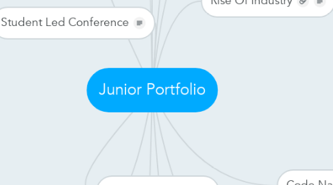 Mind Map: Junior Portfolio
