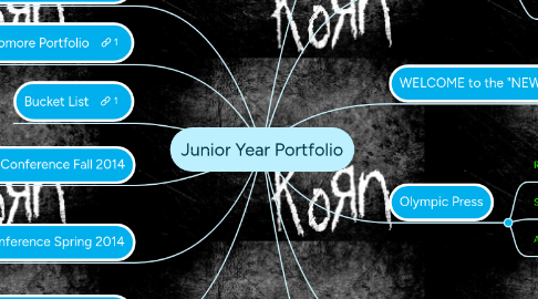 Mind Map: Junior Year Portfolio