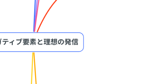 Mind Map: 理想の発信