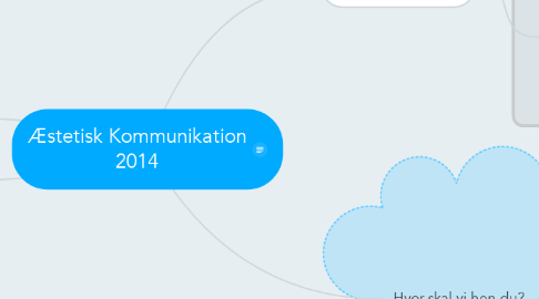 Mind Map: Æstetisk Kommunikation 2014