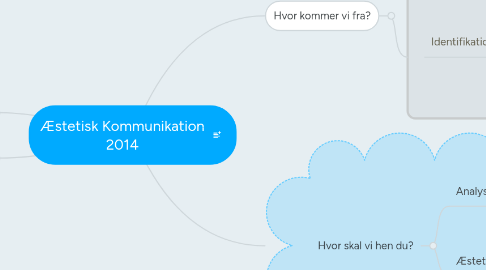 Mind Map: Æstetisk Kommunikation 2014