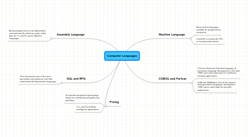 Mind Map: Computer Languages