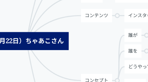 Mind Map: (4月22日)ちゃあこさん