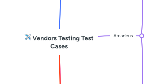 Mind Map: :airplane: Vendors Testing Test Cases