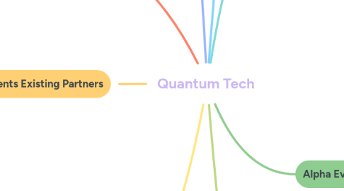 Mind Map: Quantum Tech