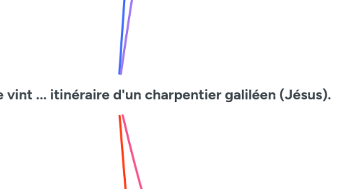 Mind Map: Le fils de l'homme vint ... itinéraire d'un charpentier galiléen (Jésus).