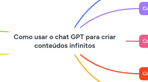 Mind Map: Como usar o chat GPT para criar conteúdos infinitos
