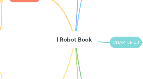 Mind Map: I Robot Book