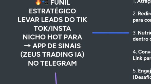 Mind Map: 🔥📲 FUNIL ESTRATÉGICO LEVAR LEADS DO TIK TOK/INSTA NICHO HOT PARA → APP DE SINAIS (ZEUS TRADING IA) NO TELEGRAM