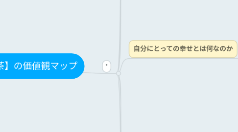 Mind Map: 【飲茶】の価値観マップ