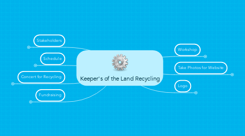 Mind Map: Keeper's of the Land Recycling
