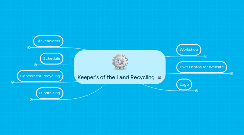 Mind Map: Keeper's of the Land Recycling