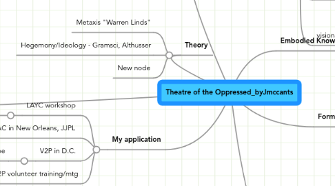 Mind Map: Theatre of the Oppressed_byJmccants