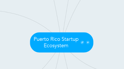 Mind Map: Puerto Rico Startup Ecosystem
