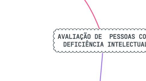 Mind Map: AVALIAÇÃO DE  PESSOAS COM  DEFICIÊNCIA INTELECTUAL