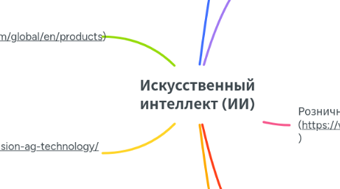 Mind Map: Искусственный интеллект (ИИ)