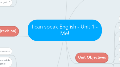 Mind Map: I can speak English - Unit 1 - Me!