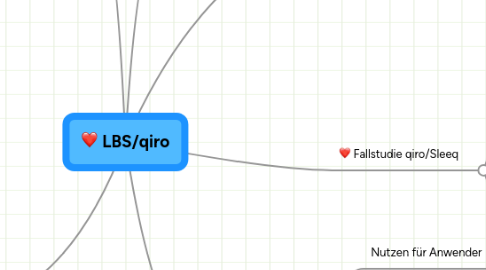 Mind Map: LBS/qiro